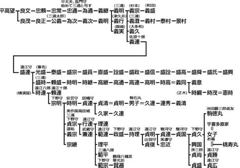 龍 名字|龍さんの名字の由来や読み方、全国人数・順位｜名字 